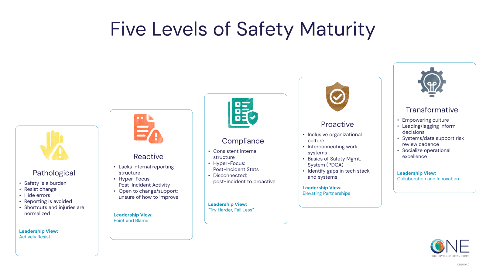 The Five Levels of Safety Maturity: Pathological, Reactive, Compliance, Proactive, Transformative